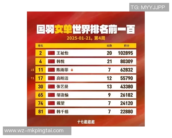 2026年3月份新闻成都羽毛球队技术实力强劲荣登全国羽毛球技术排行榜第九名